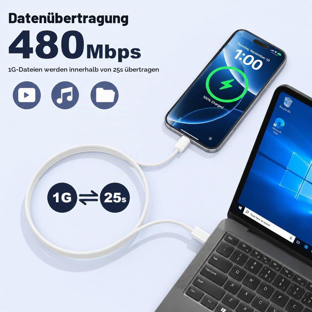 【4er Pack】 25W PPS USBC Ladegerät mit 2M USB-C to USB-C Kabel (60W/3A)