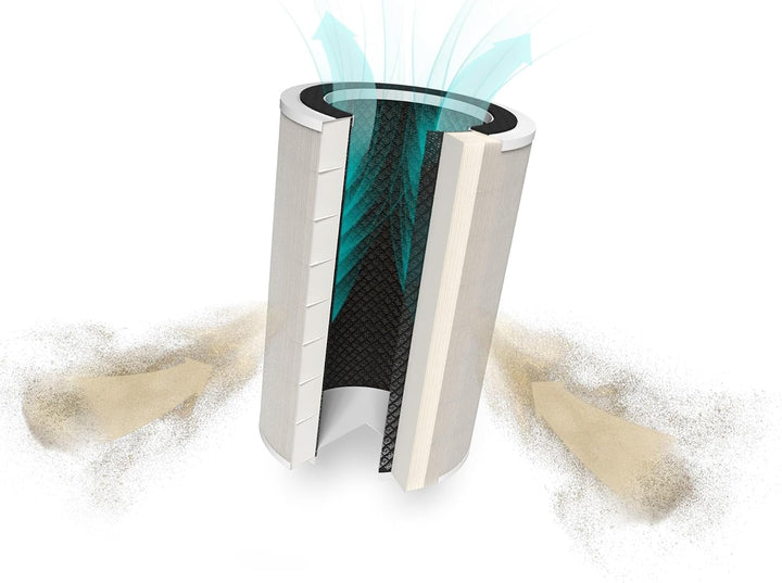 Duux HEPA H13 + Aktivkohlefilter für Tube Luftfilter, Luftfilter