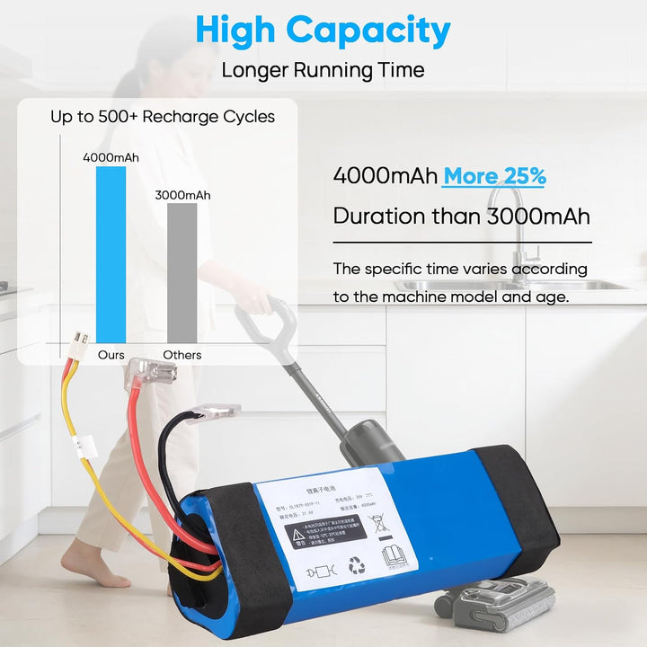 21,6 V 4000 mAh Akku Kompatibel mit Tineco iFloor 3, Floor ONE S3, iFloor 3 Breeze Plus, Tineco S3,