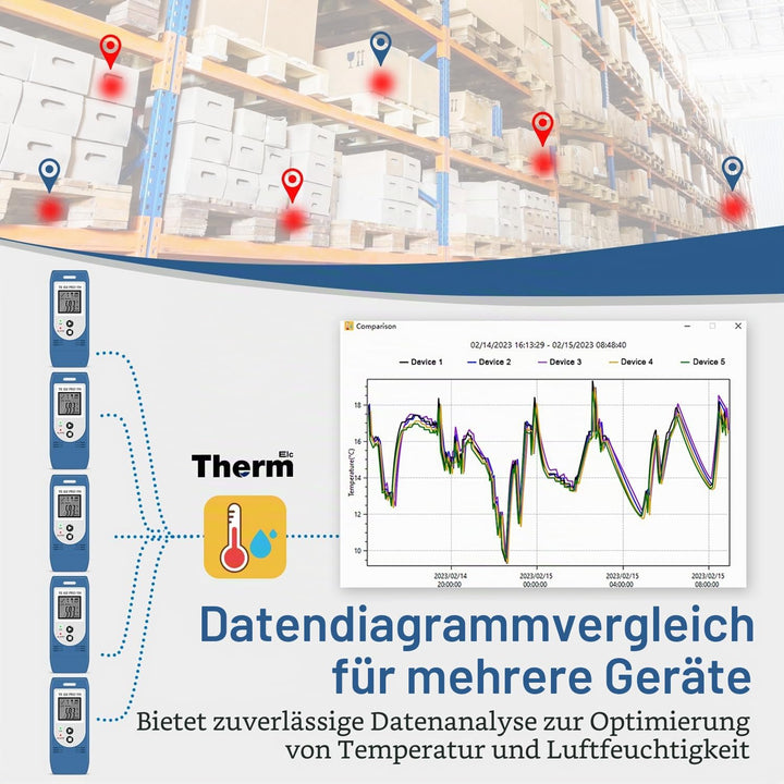 ThermElc TE-02 Pro TH Datenlogger Temperatur Luftfeuchtigkeitmit automatischen CSV PDF Berichten, Ve