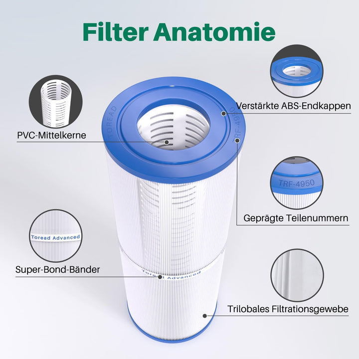 TOREAD PRB50-IN Spa Filter Ersatz für Pleatco PRB50-IN, C-4950, 1 Stück 5 X 13 inch, 5 X 13 inch