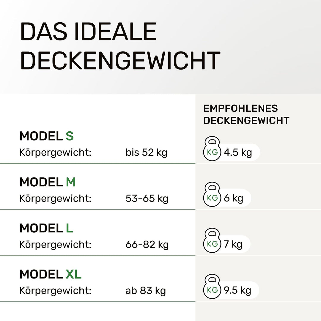 Dailydream Gewichtsdecke 135x200cm, 7,5 kg, Fleece, Weiss Weiss 135x200cm|7,5kg, Weiss 135x200cm|7,5