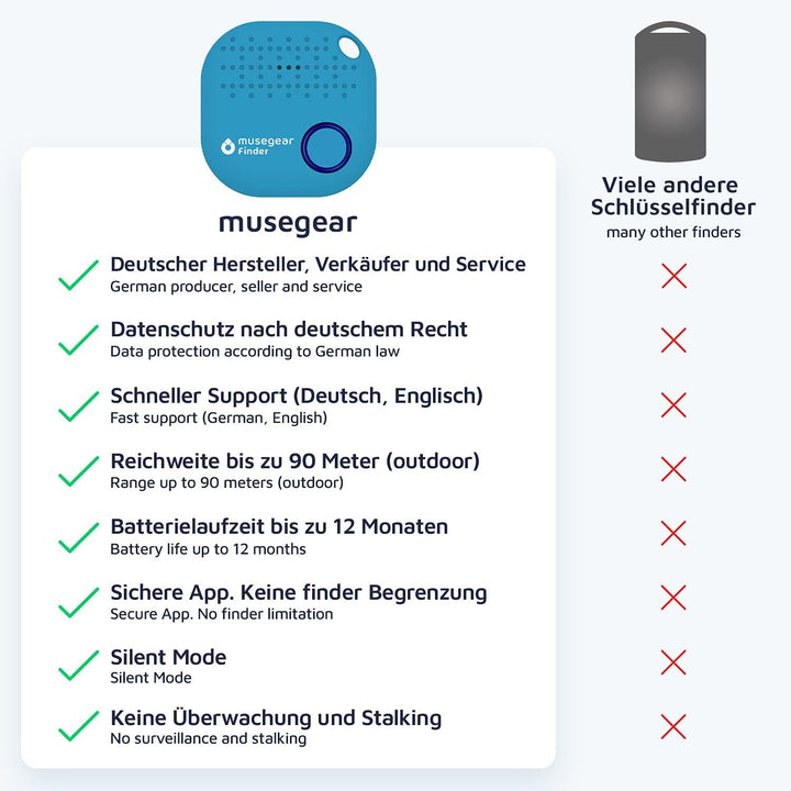 musegear Schlüsselfinder mit Bluetooth App aus Deutschland in dunkelblauer Leder-Tasche I Finder hel