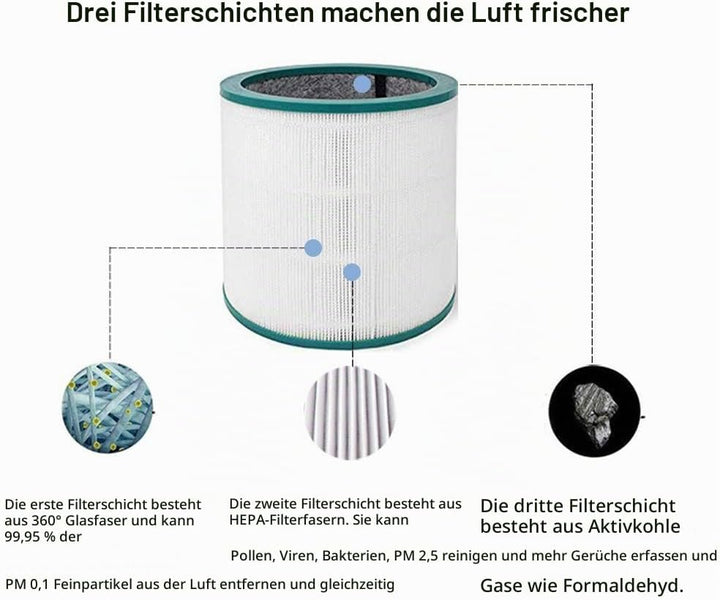 iAmoy HEPA Filter Ersatz kompatibel mit Dyson Pure Cool Link TP02 TP03 TP00 AM11 BP01 Luftreiniger T