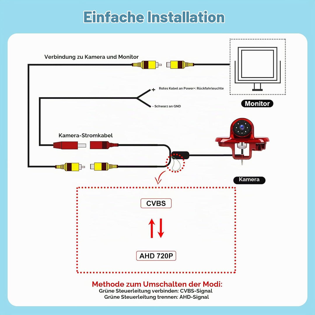 Bremslicht-Rückfahrkamera für Trafic, Combo und Vivaro