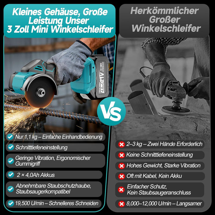 Yofuly Mini Akku Winkelschleifer Kompatibel mit Maa-kita 18V Akku, Akku Flex mit 2×4.0Ah Batterien,