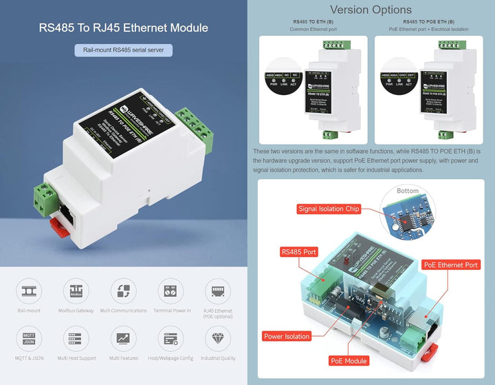 Waveshare Industrial Serial Server RS485 to RJ45 Ethernet TCP/IP to Serial Module Support Rail-Mount