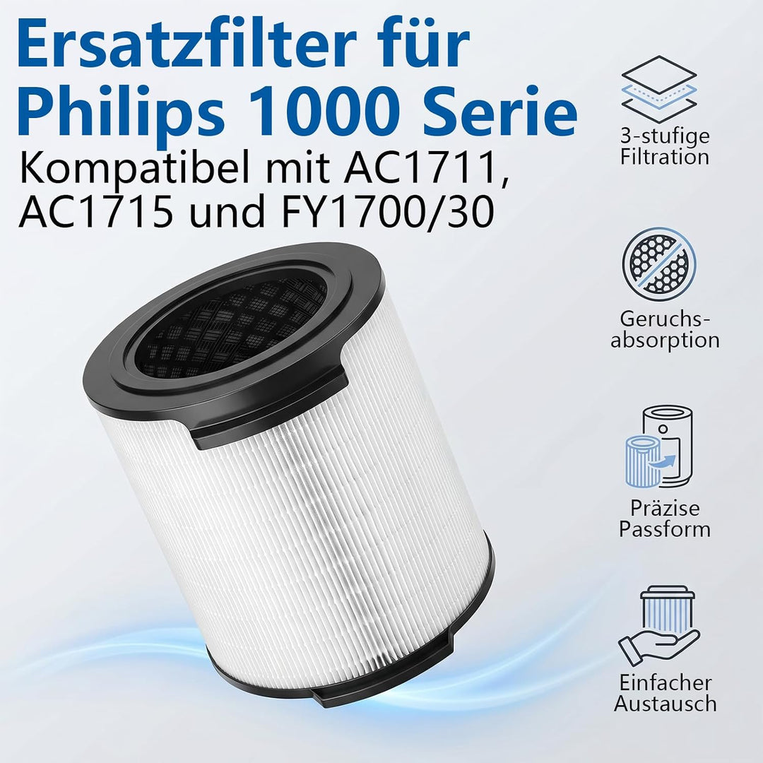 Series 1000i Filter für Philips Luftreiniger Serie 1000i AC1715 AC1711