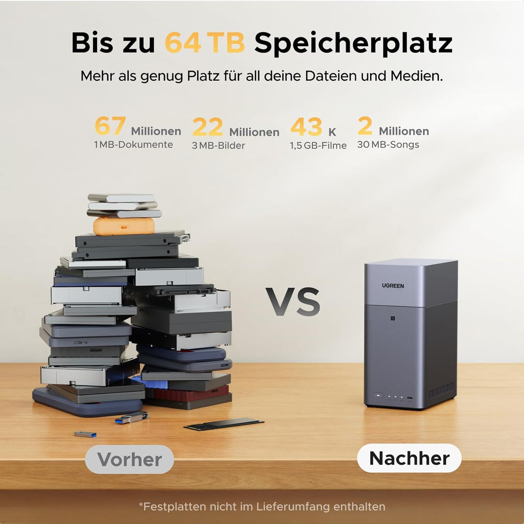 UGREEN NASync DH2300 2 Bay Desktop NAS, NFC Tap zum Verbinden, KI Fotoalbum, 4K Persönliche Videothe