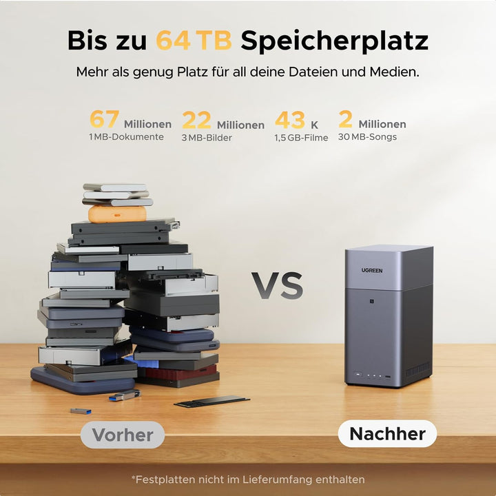 UGREEN NASync DH2300 2 Bay Desktop NAS, NFC Tap zum Verbinden, KI Fotoalbum, 4K Persönliche Videothe