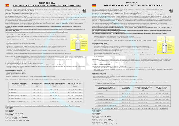 EINSIDE Kaminaufsatz Edelstahl AISI 304, drehbarer kamin Kugelaufsatz, Schornsteinaufsatz Lüftungsau