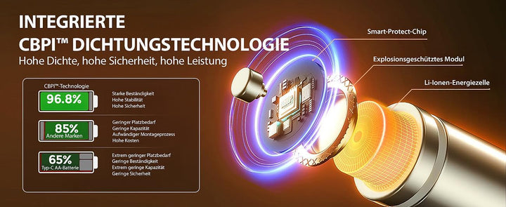 tka Köbele Akkutechnik AA Akku mit Ladegerät: 32er-Set Li-Ion-Akkus Typ AA, 4 USB-C-Ladeboxen, 3600