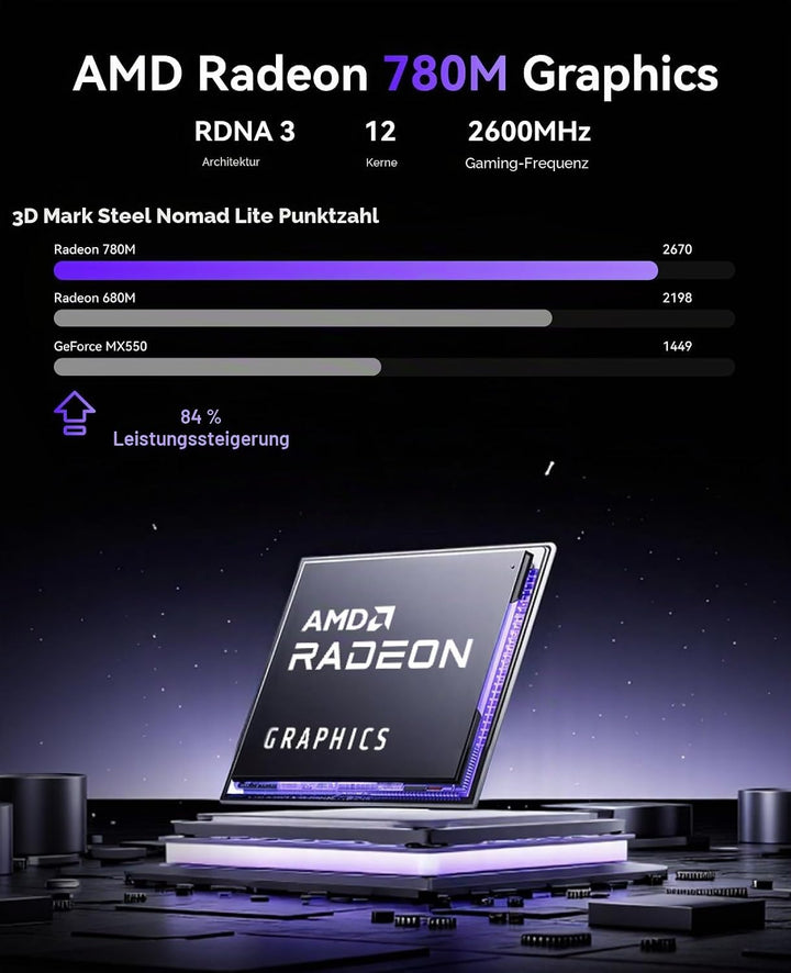 NiPoGi Mini PC, 32 GB DDR5 + 1 TB M.2 SSD
