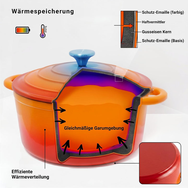 Brotback set Gusseisen Topf Brot Backen Zuhause | emallierter Brotbacktopf mit Gärkorb und Deckel |