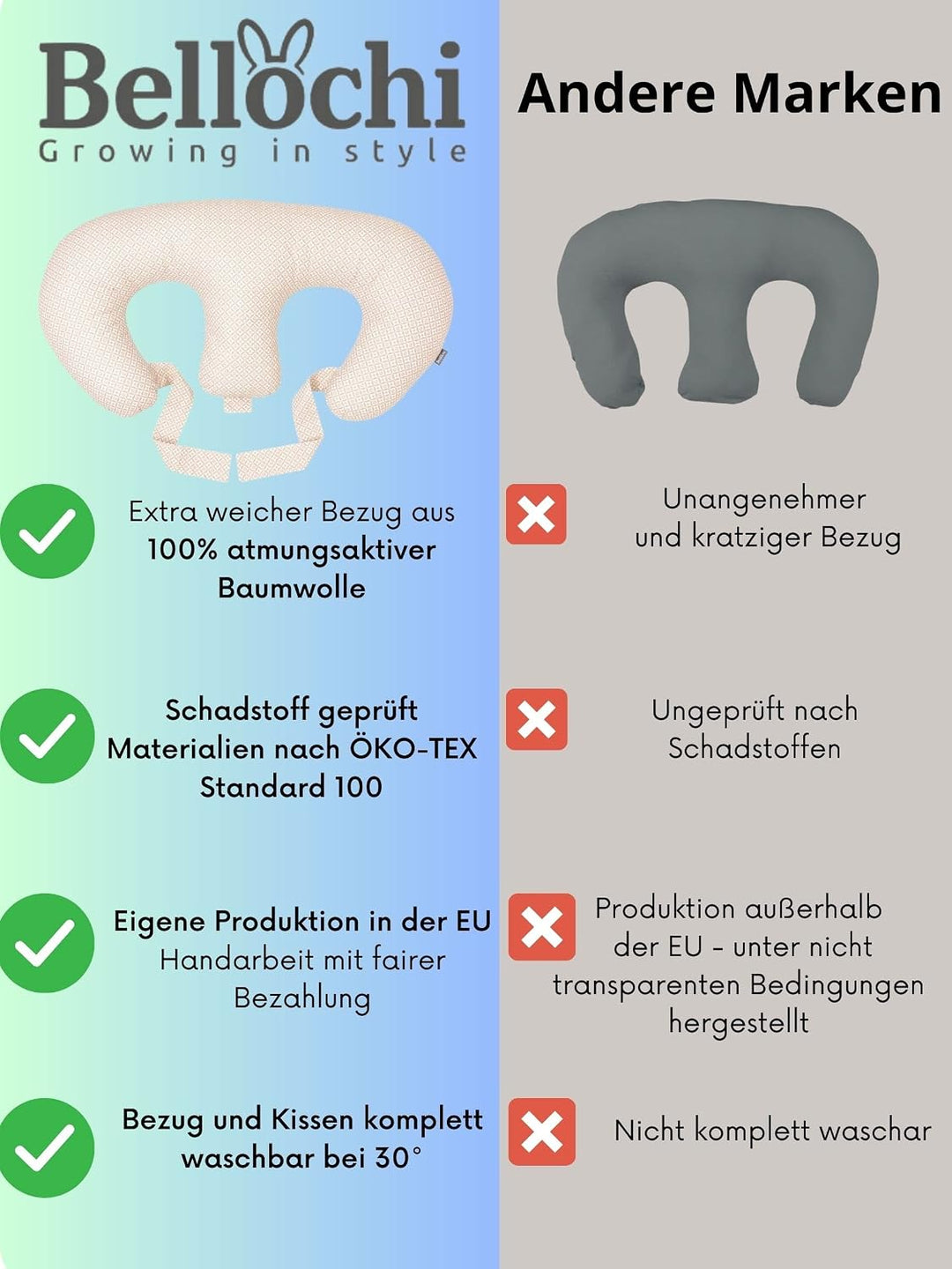 Bellochi Growing in style Stillkissen Zwillinge, Stillkissen XXL, Nursing Pillow - Schwangerschaftsk