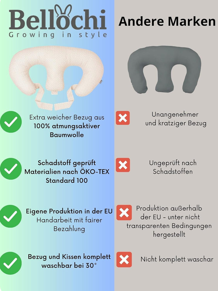 Bellochi Growing in style Stillkissen Zwillinge, Stillkissen XXL, Nursing Pillow - Schwangerschaftsk