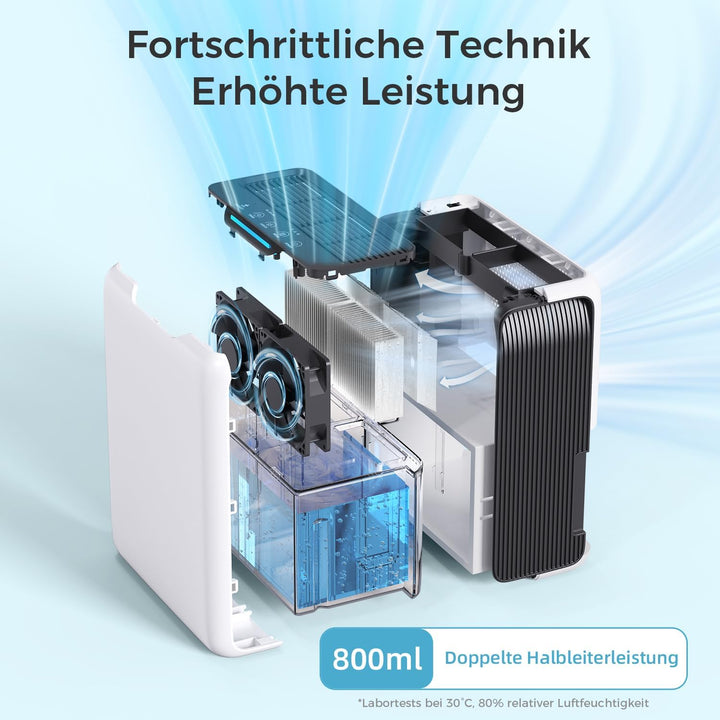 Luftentfeuchter 3000ml, 30dB Leiser für 20㎡ Schlafzimmer, Badezimmer