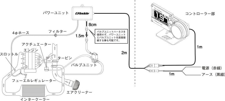 Greddy