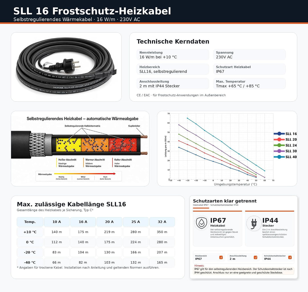 Vorgefertigtes selbstregulierendes Heizkabel SLL 16W/m - 2m - zum Schutz vor Frostschäden bei Dachri