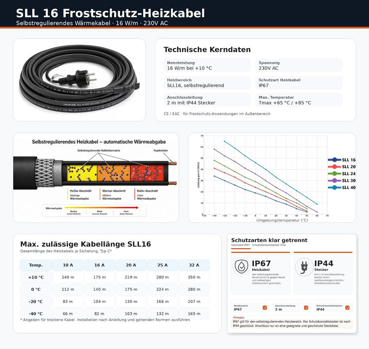 Vorgefertigtes selbstregulierendes Heizkabel SLL 16W/m - 2m - zum Schutz vor Frostschäden bei Dachri