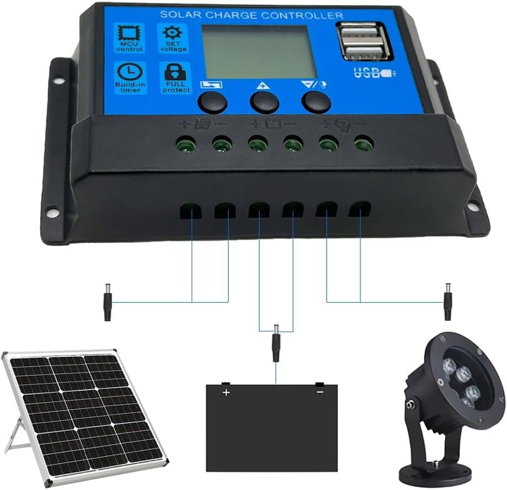Solarpanel-Kit 60W 18V 100A Batterieladegerät Controller Tragbar | Faltbar USB-C USB-A DC Ausgang So