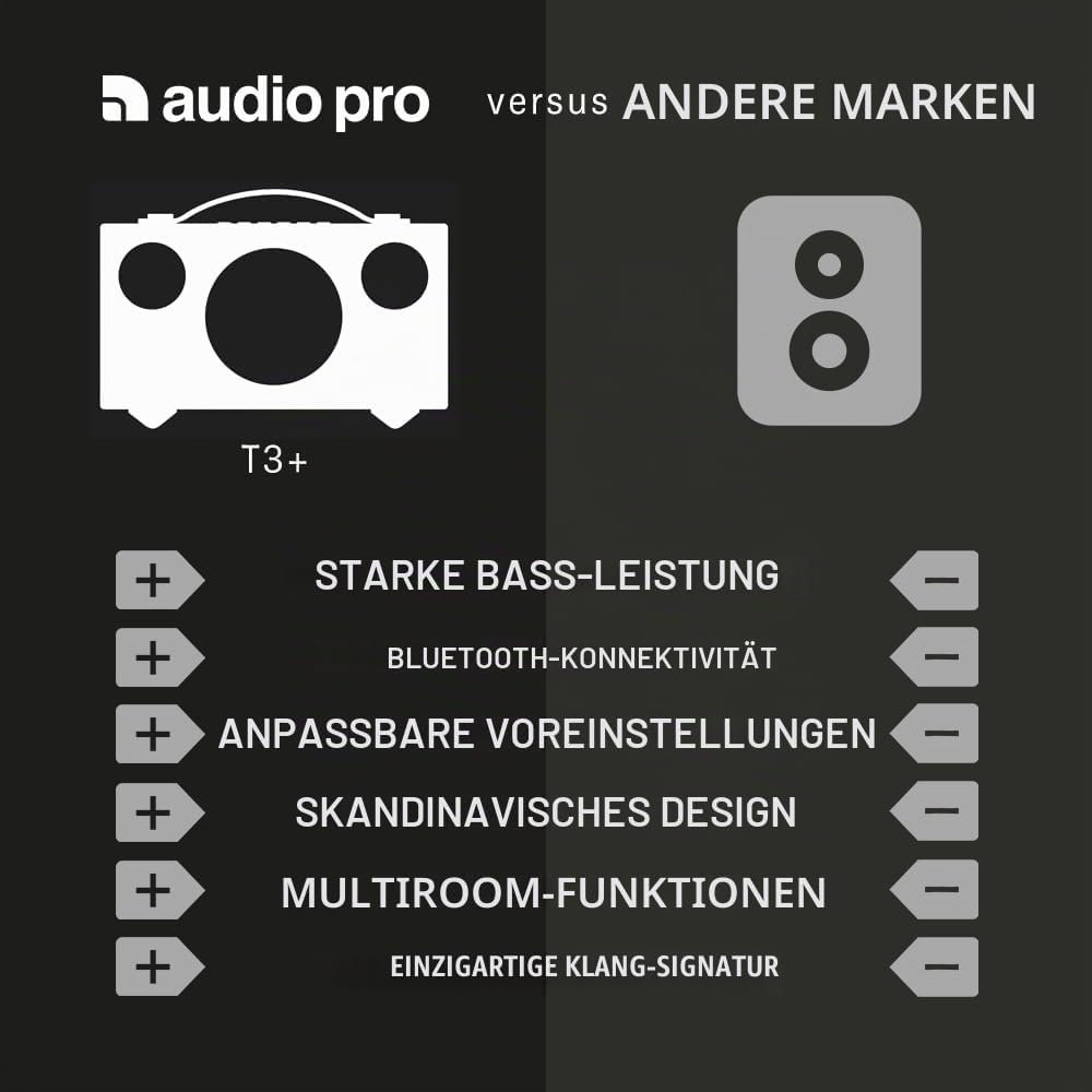 Audio Pro Addon T3+ White - Tragbarer Lautsprecher mit Bassreflexbox, Bluetooth &amp; WiFi - Kabelloser
