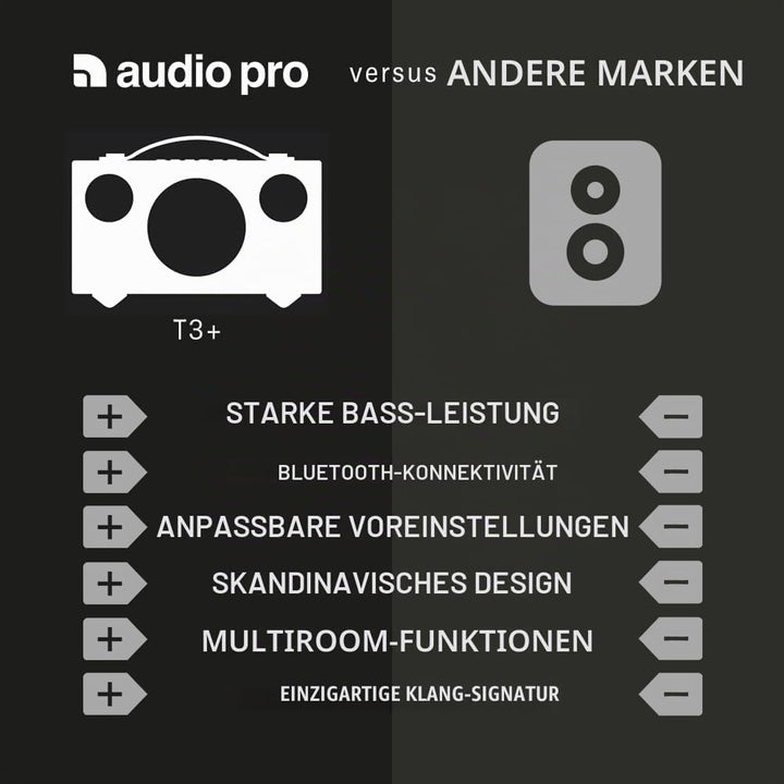 Audio Pro Addon T3+ White - Tragbarer Lautsprecher mit Bassreflexbox, Bluetooth &amp; WiFi - Kabelloser